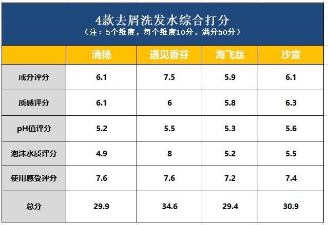 去屑洗发水深度测评六神,去屑止痒洗发水真实测评头屑多