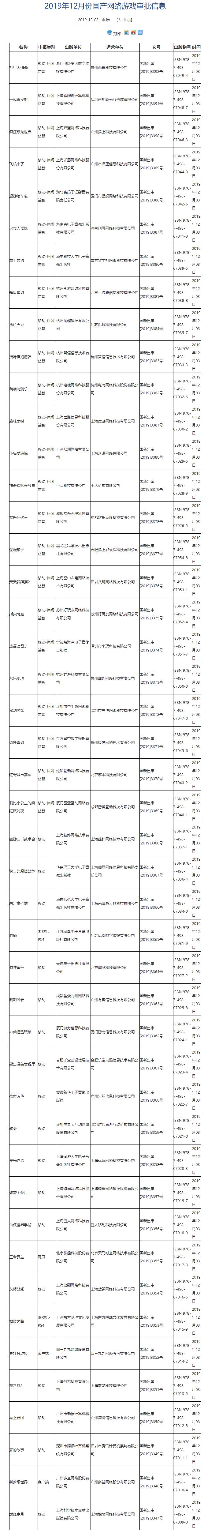 2019年12月30日新闻,2022游戏新闻