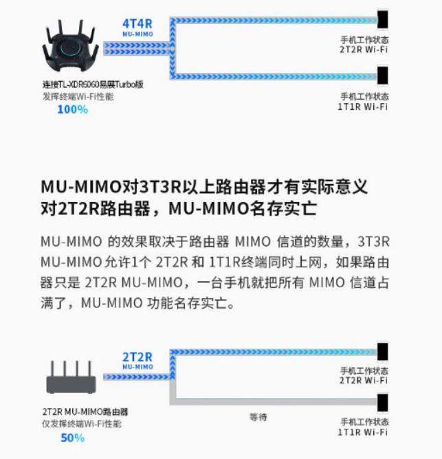家庭组网最佳方案,家庭组网方案最简单最省心