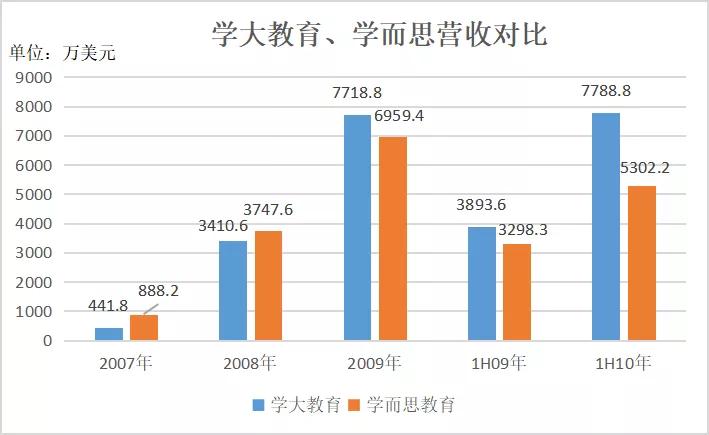 学大教育前景好吗,学大教育是哪里的机构