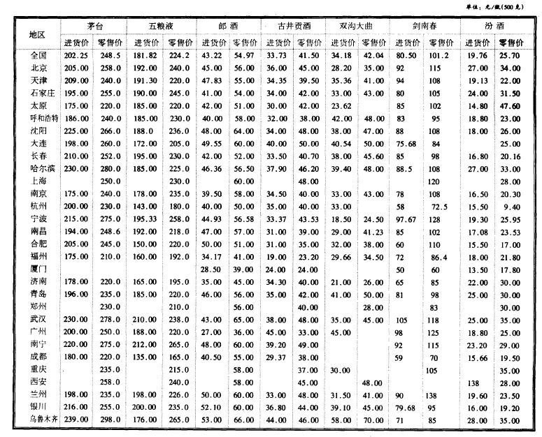 消费税改革对白酒行业影响,白酒消费税存在的问题