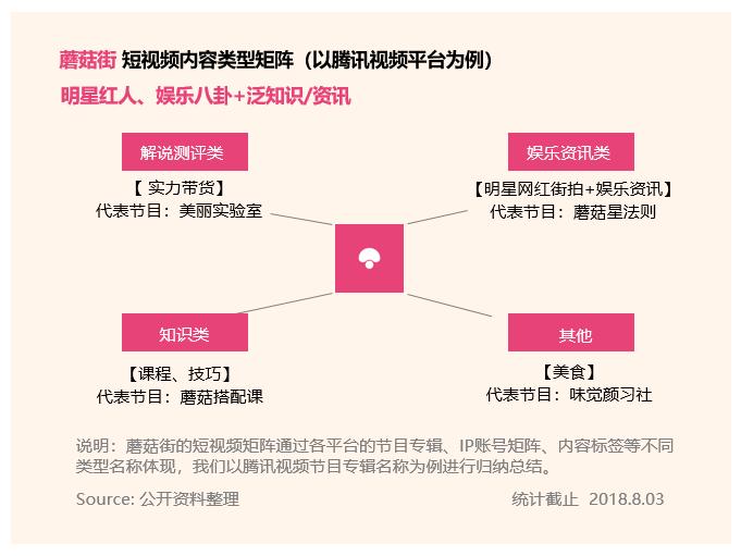 蘑菇街怎么运营,蘑菇街短视频教程