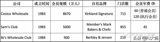 如何看待costco火爆到开业即停业,costco开业4小时被挤爆