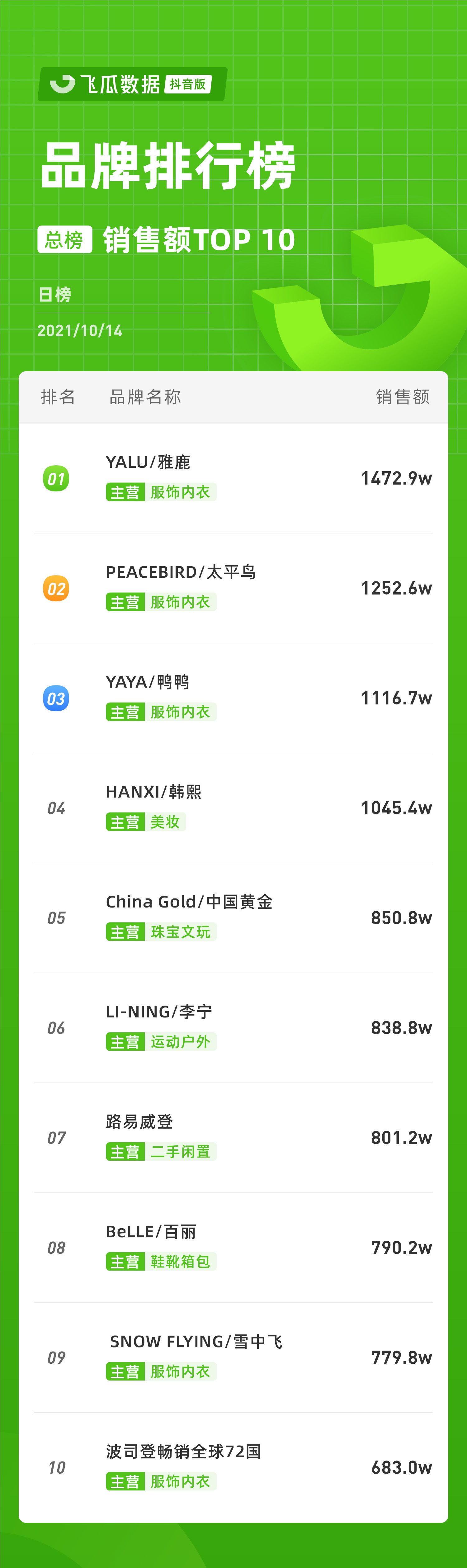 抖音电商服饰排名前十名,抖音服饰内衣排行榜