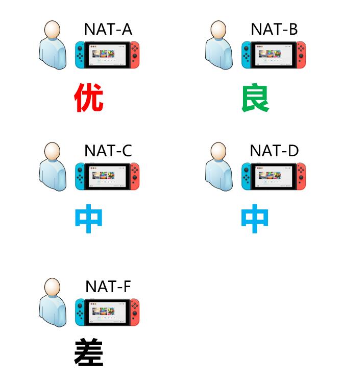 switch联网总是卡？试试这三招，从此告别延迟卡顿掉线之苦