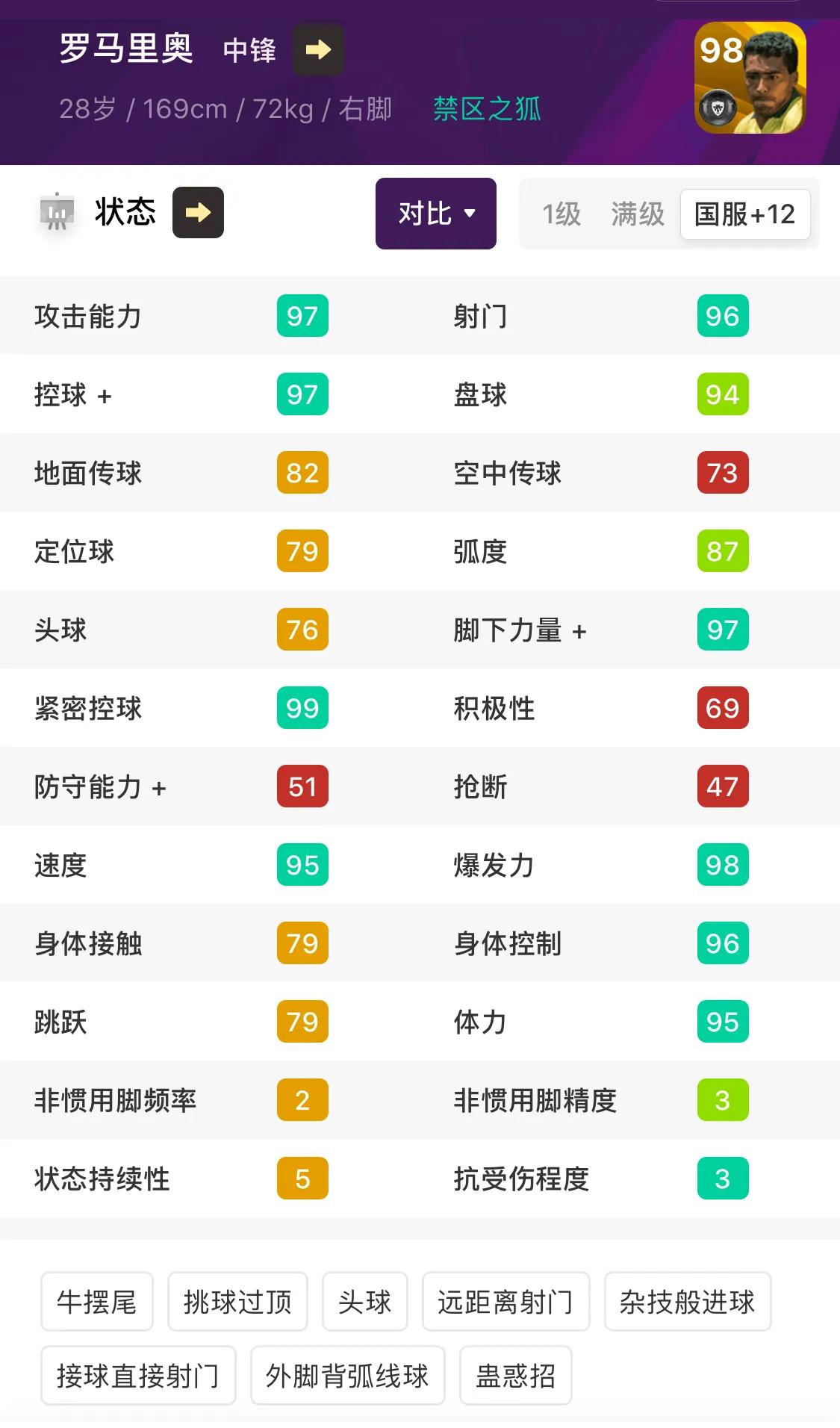 实况足球全国第一罗马里奥,实况足球手游罗马里奥打什么阵容