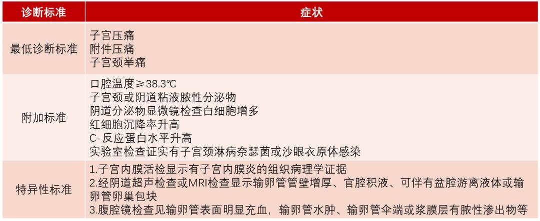 下腹部疼可能是怀孕么,下腹疼有可能是怀孕吗