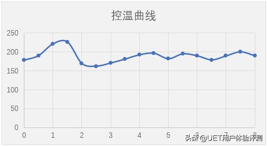 林内燃气灶的优缺点,林内燃气灶御厨