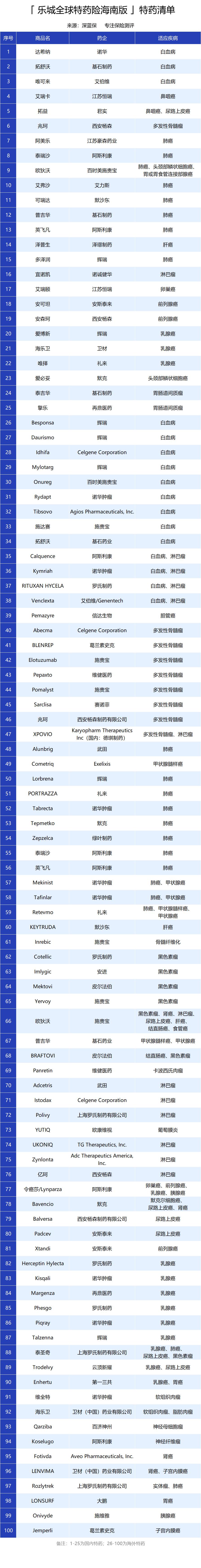 乐诚特药险2021全国版怎么购买,抗癌药120万一针国外多少钱
