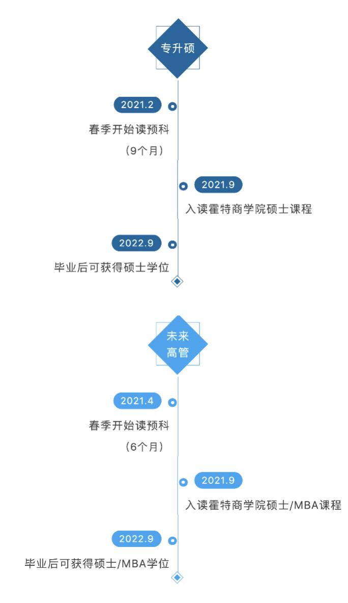 霍特商学院就业率排名,霍特国际商学院有多厉害