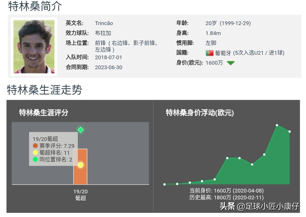 法蒂能接替梅西吗,法蒂和梅西对比