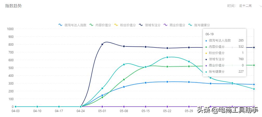 淘宝微淘运营方法,淘宝微淘怎么申请和运营