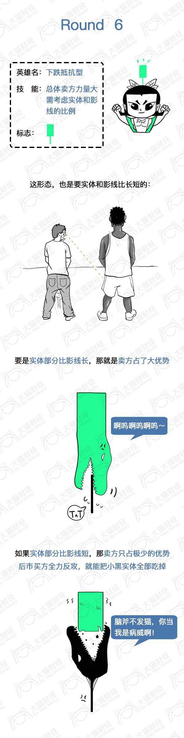 炒股一招鲜之经典k线图解,炒股入门知识一分钟学会看k线图