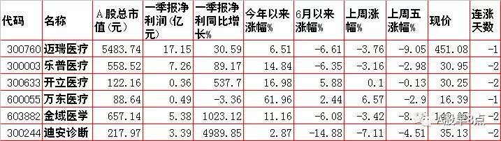 周末股市重点投资内参 (今日周一股市内参)
