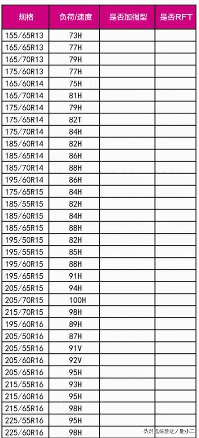 耐磨经济型轮胎有哪些,最新型轮胎有哪些
