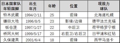 数据为王内容,从数据看国足真的退步了吗