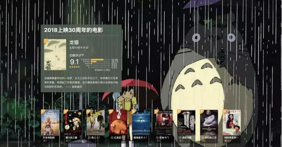 2018豆瓣最高分电影,豆瓣评分电影排行榜top100