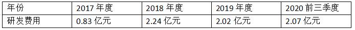 紫光国微有增长空间吗,紫光国微成立以来涨了多少