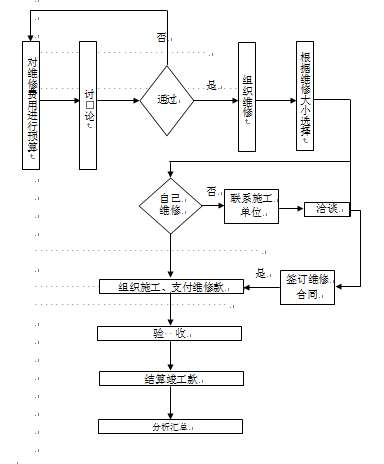 从财务视角看经营,从财务角度看公司