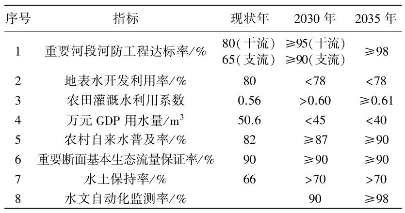 论文快递｜牛玉国等：黄河流域生态保护和高质量发展水安全保障布局和措施研究