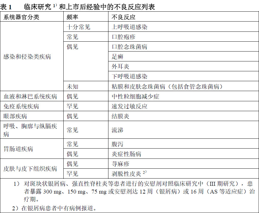 可善挺司库奇尤单抗治疗效果怎样,可善挺司库奇尤单抗注射液