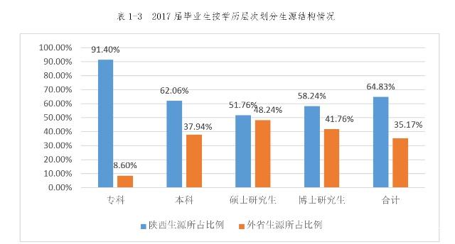 西北大学的前景如何,西北大学发展前景如何