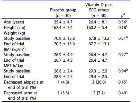 多囊卵巢能吃月见草和圣洁莓吗,多囊卵巢综合征可以吃月见草油吗