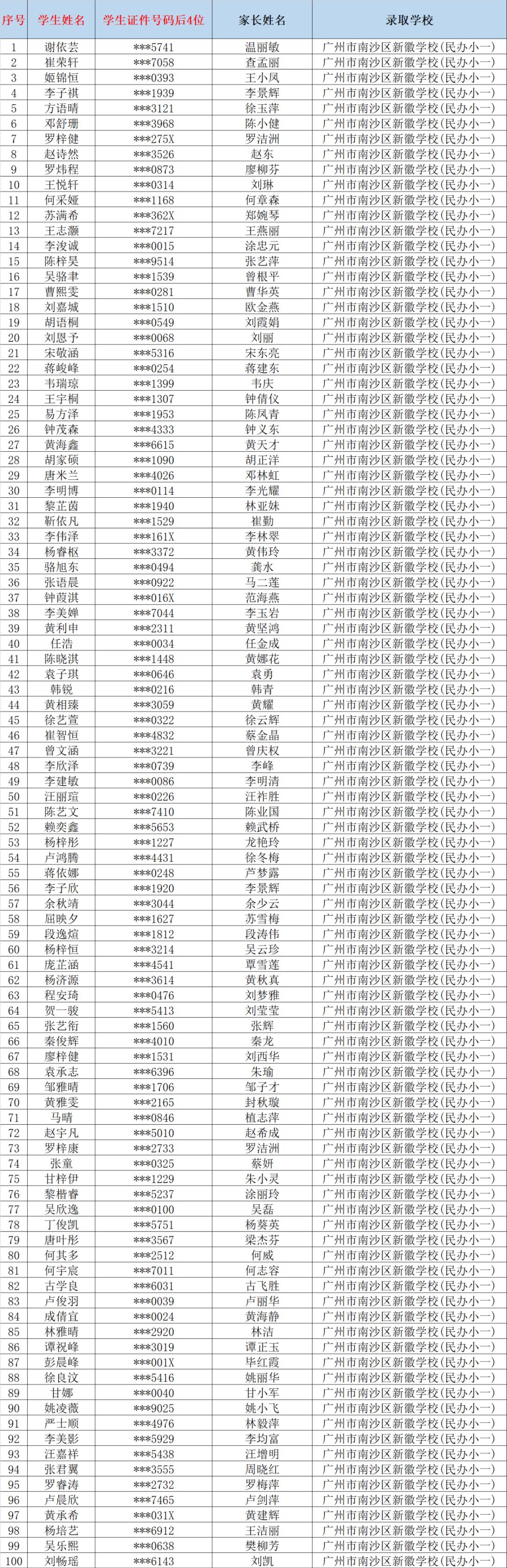 广州白云民办小学难电脑派位吗,广州民办小学派位最新消息