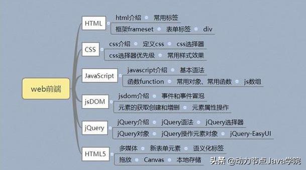 javaweb零基础入门,小白入门java编程看什么书