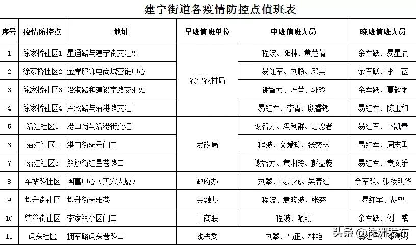 株洲市芦淞疫情防控最新消息,芦淞区疫情防控最新政策