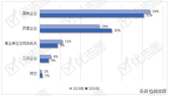 北京交通大学本科生就业流向波动分析,高考生可以了解一下