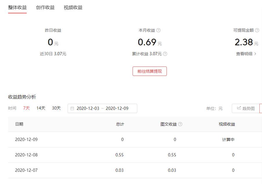 自媒体新手3天居然也有收益,自媒体一个月的收益怎么突破
