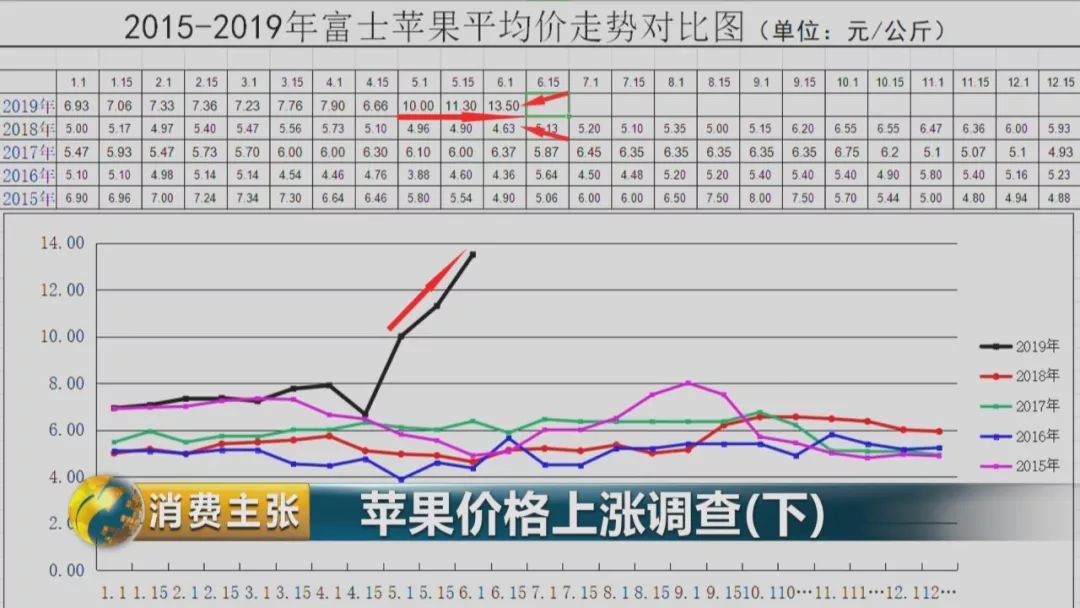走访终端市场要了解哪些,全国苹果产区最新信息