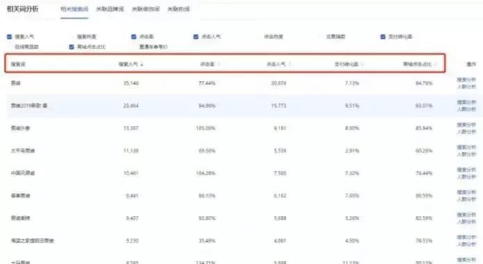 做淘宝要学会哪些东西知识和技能,新手做淘宝应该掌握什么技能