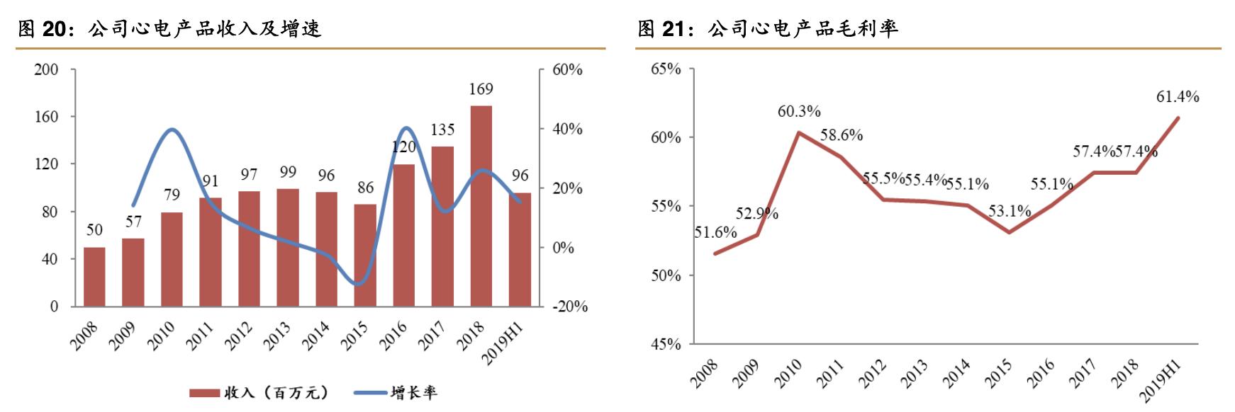 2021年理邦仪器深度分析,理邦仪器2024年新产品