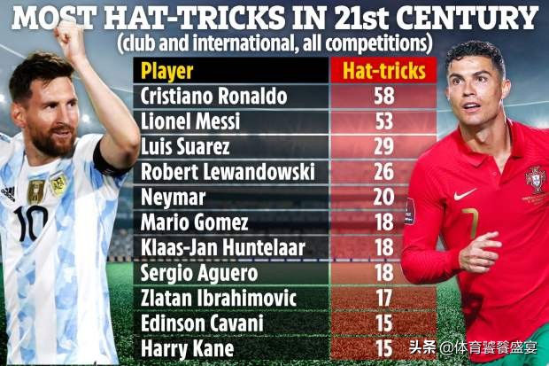 梅西和c罗帽子戏法对比,c罗vs梅西足球比赛回放中文