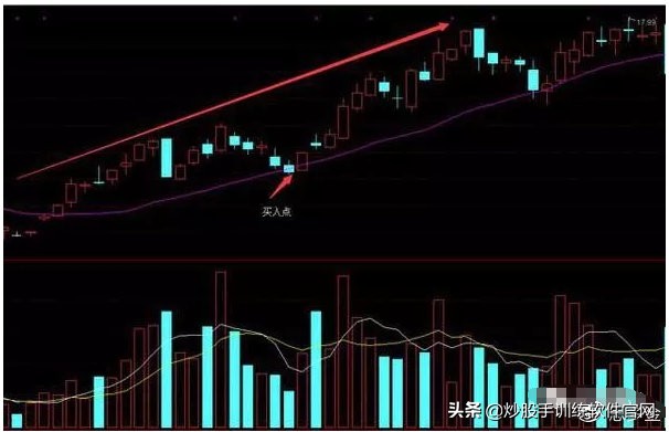 180日均线战法视频讲解,短线30分钟波段战法