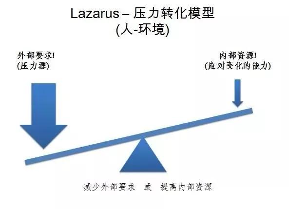 社交恐惧和焦虑,社交恐惧和焦虑测试