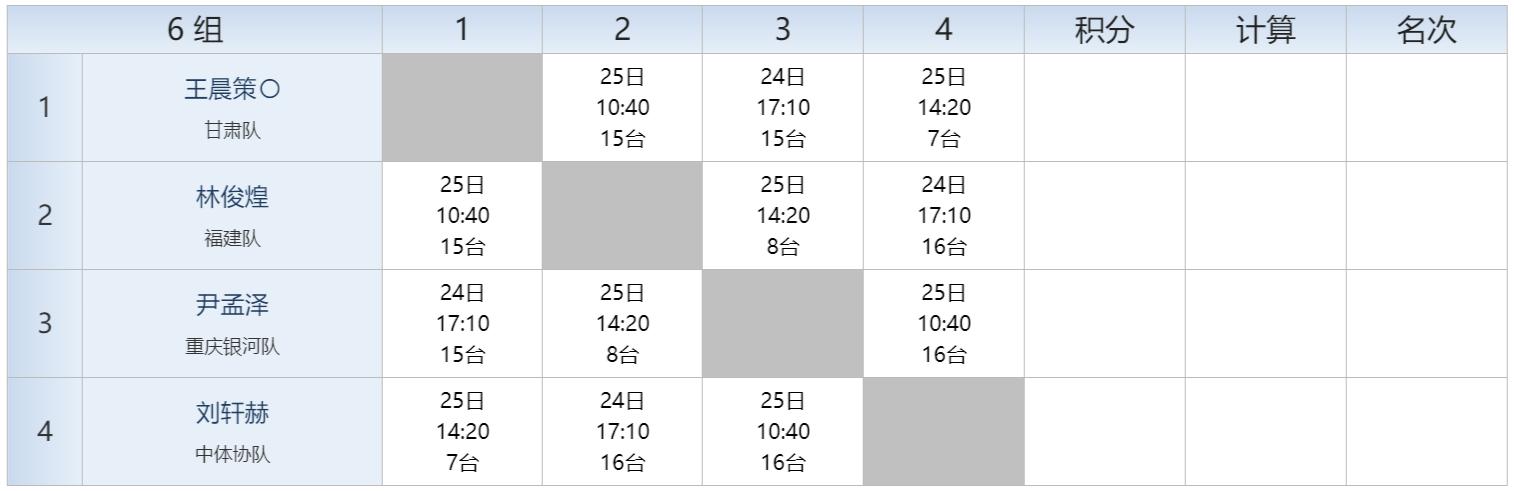 2022全国乒乓球青年锦标赛秩序册,全国比赛秩序册