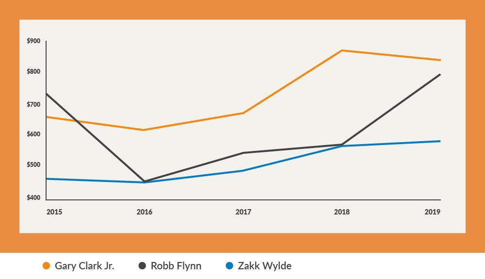 2016年停产的吉他,2024年最新款吉他