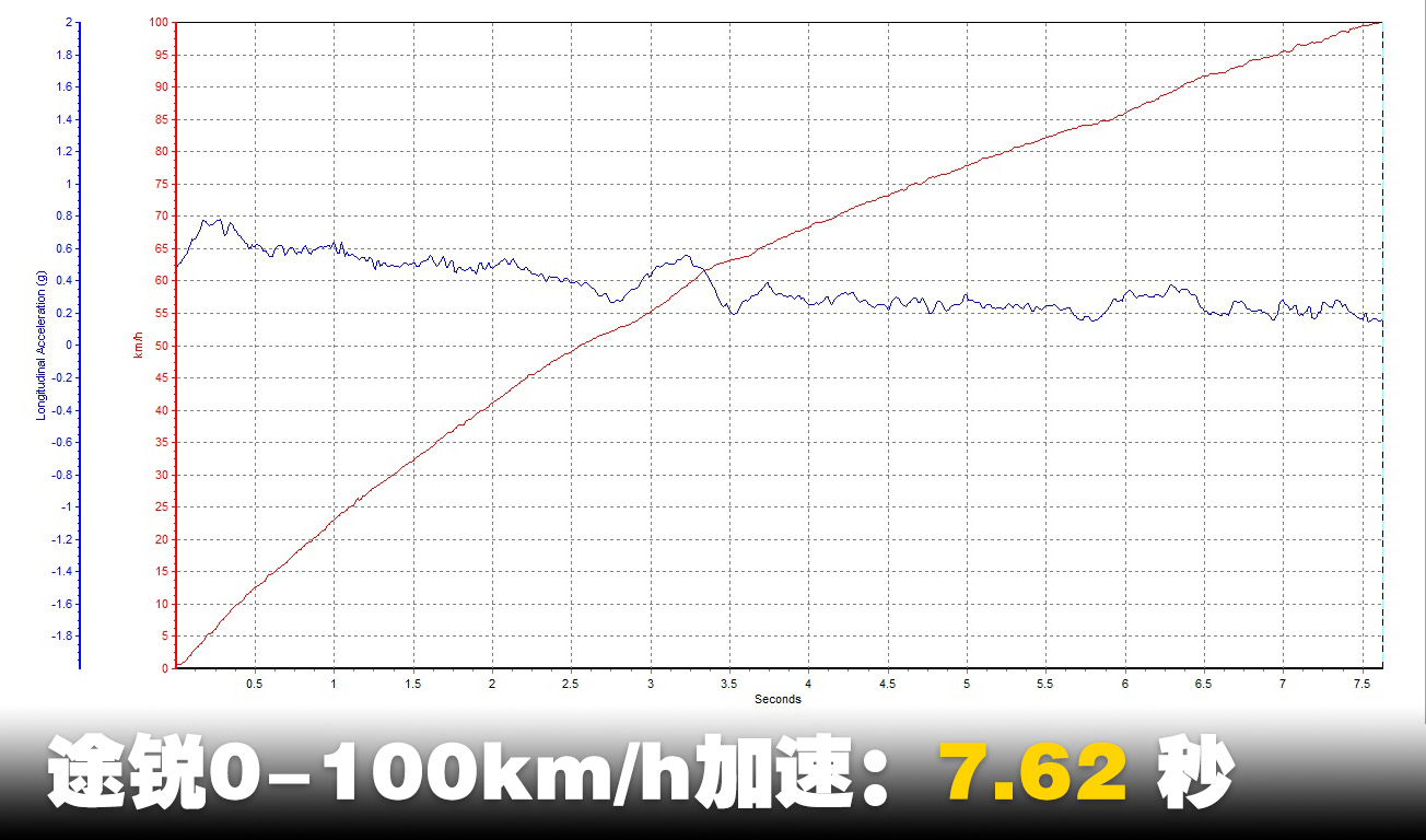 公路越野两不误测试大众途锐2.0t,第一印象的冲击