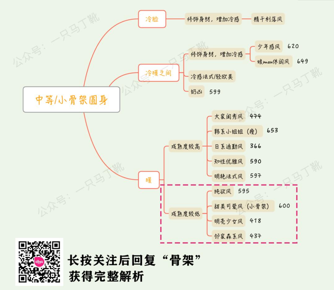 五官长得不像女性怎么办,五官特别丑什么感觉