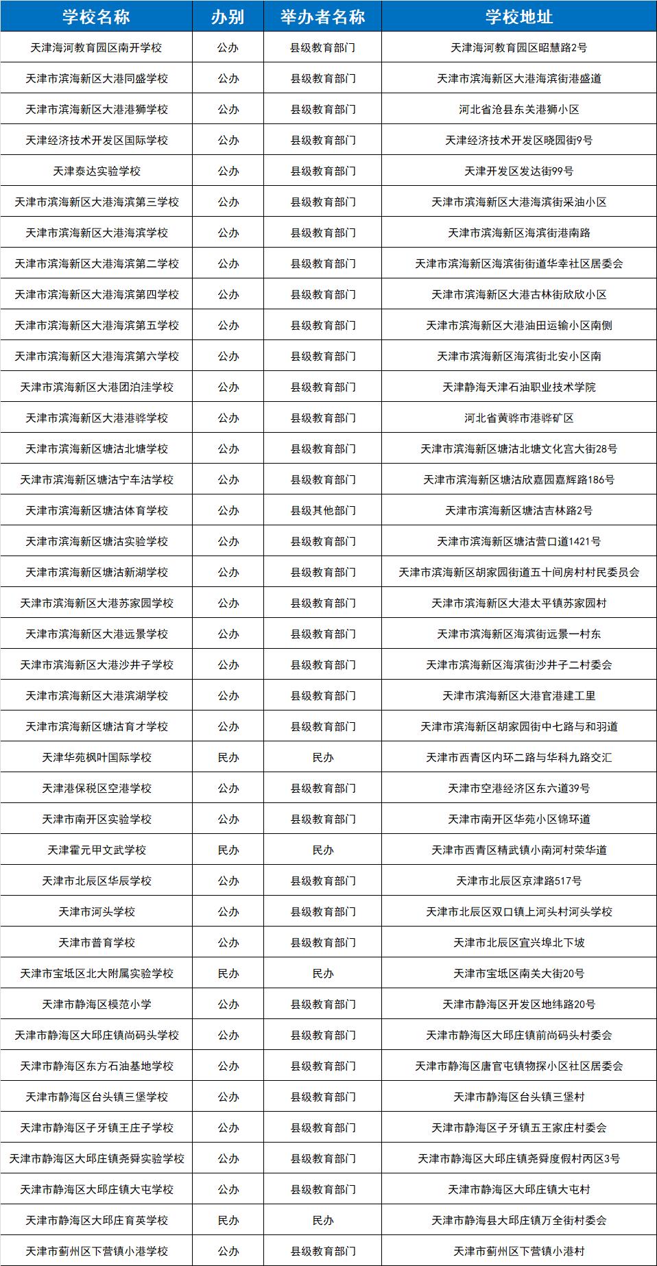 天津九年一贯制学校还摇号吗,小学升初中摇号没摇上家长怎么办