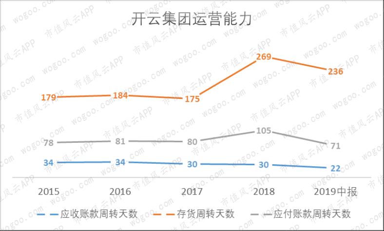 爱马仕gucci谁档次高,爱马仕lv香奈儿gucci