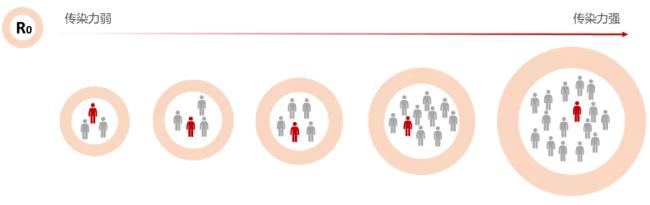 疫情何时能结束最新预测,疫情何时能够消失