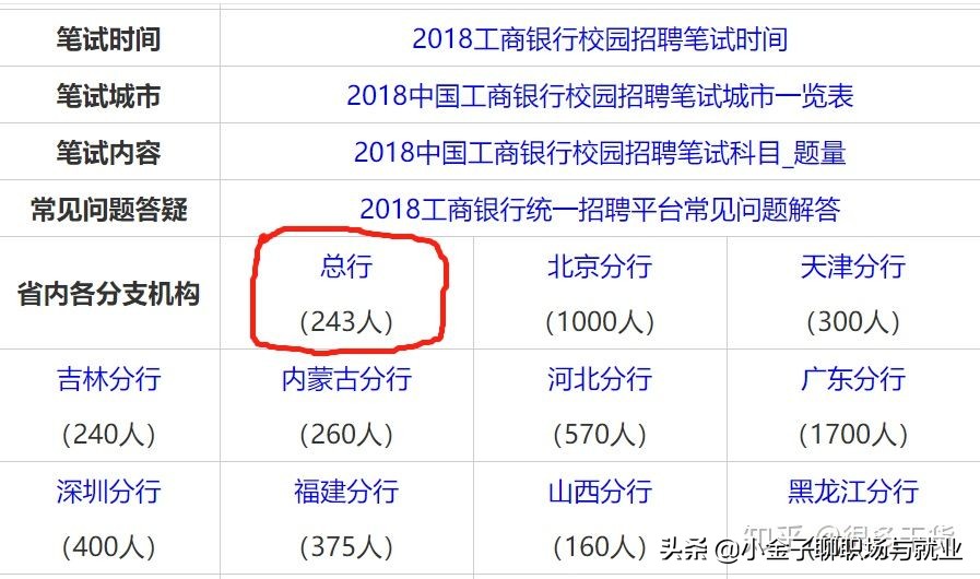 读金融学可以从事什么工作,金融学毕业后从事什么岗位