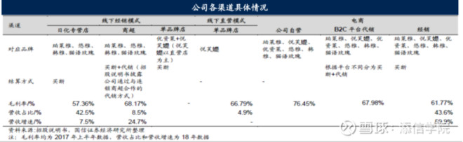 从300亿到1000亿！珀莱雅VS丸美股份：龙头属于谁？｜添信团队