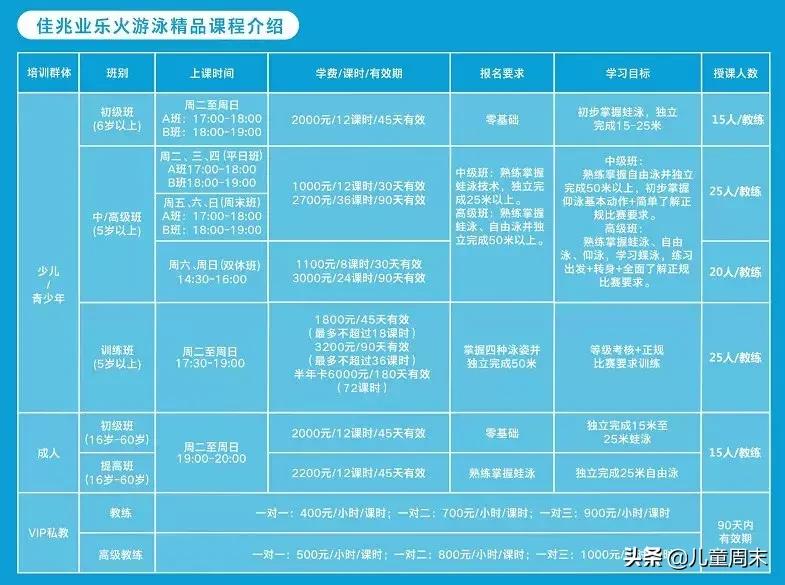 深圳游泳培训班哪家最好,深圳哪里有游泳培训班