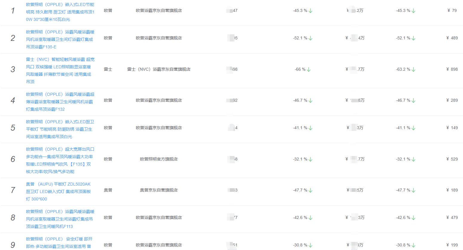 欧式卫浴品牌排行榜最新,厨房卫浴十大名牌水槽