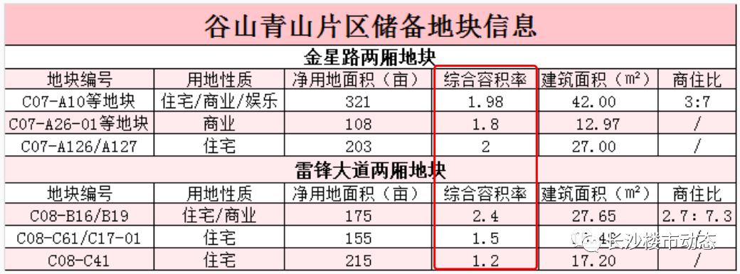 没地铁一线城市,没有地铁的新楼盘有哪些